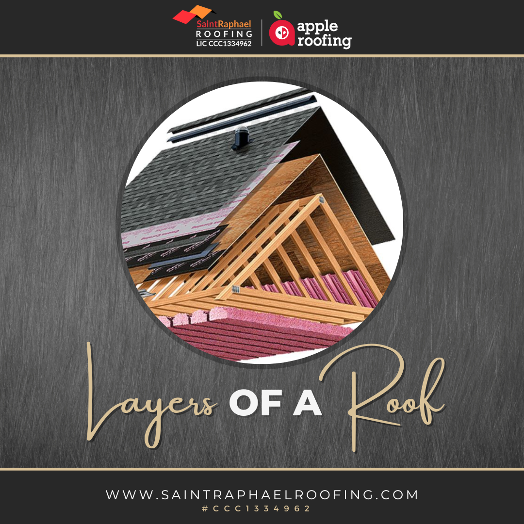 Layers of a Roof